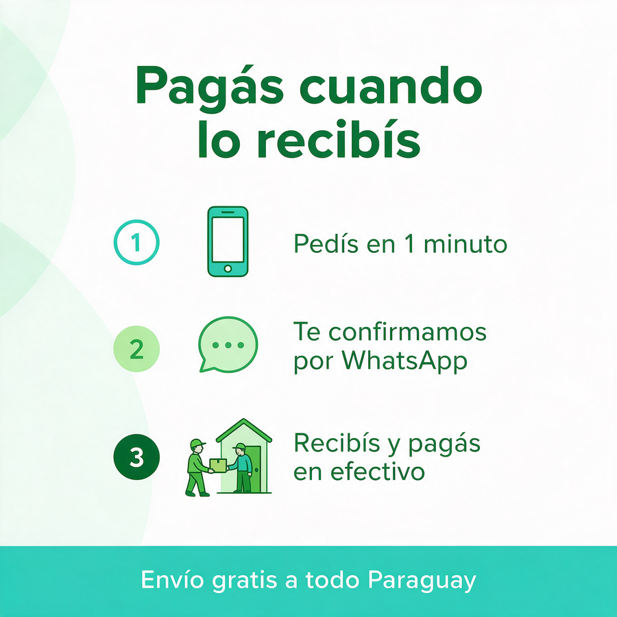 Cómo funciona el pago contra entrega: pedís, te confirmamos por WhatsApp, recibís y pagás en efectivo